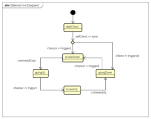 Statemachine Diagram0.png