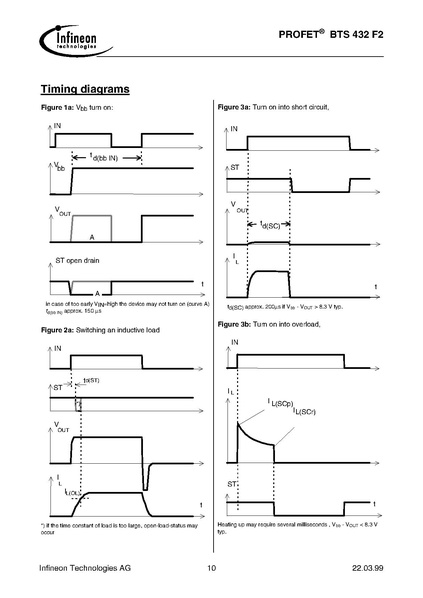 Bestand:BTS432F2.pdf