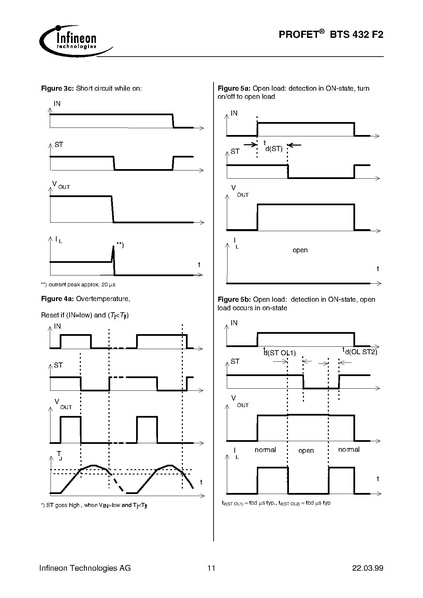 Bestand:BTS432F2.pdf