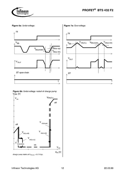 Bestand:BTS432F2.pdf