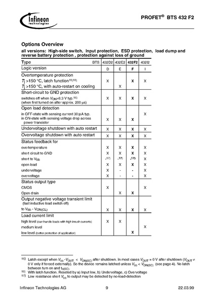 Bestand:BTS432F2.pdf