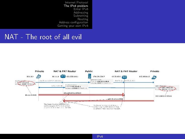 Bestand:Ipv6workshop.pdf
