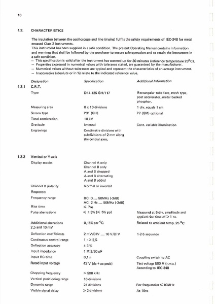 Bestand:Philips-PM3217.pdf