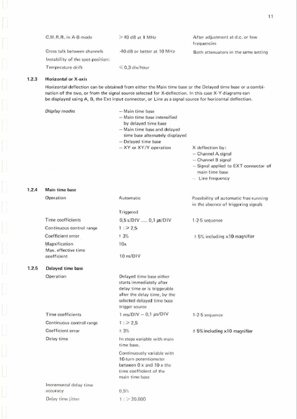 Bestand:Philips-PM3217.pdf
