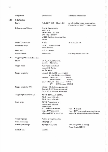 Bestand:Philips-PM3217.pdf