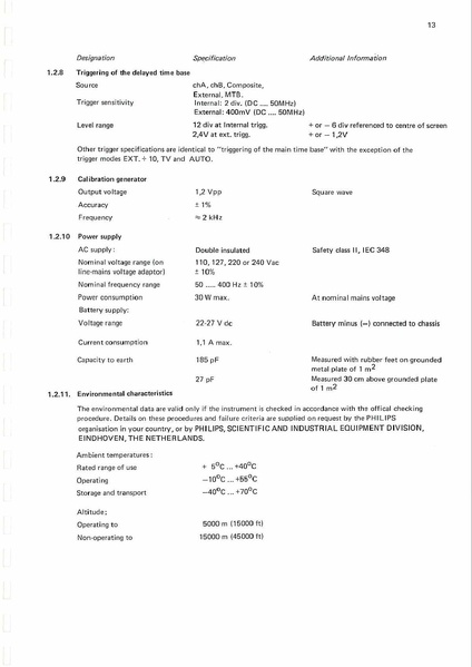 Bestand:Philips-PM3217.pdf