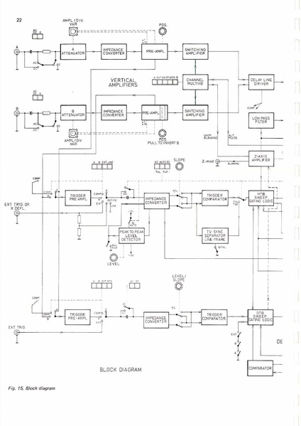Bestand:Philips-PM3217.pdf