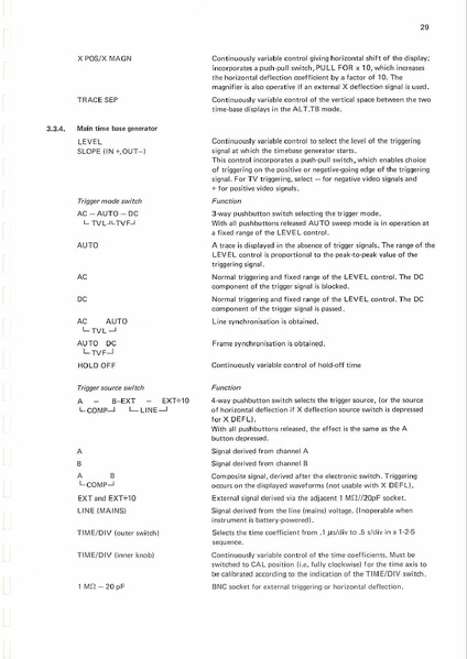 Bestand:Philips-PM3217.pdf
