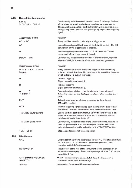 Bestand:Philips-PM3217.pdf