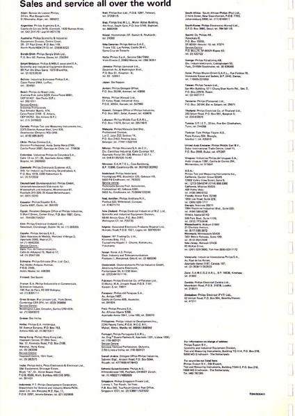 Bestand:Philips-PM3217.pdf