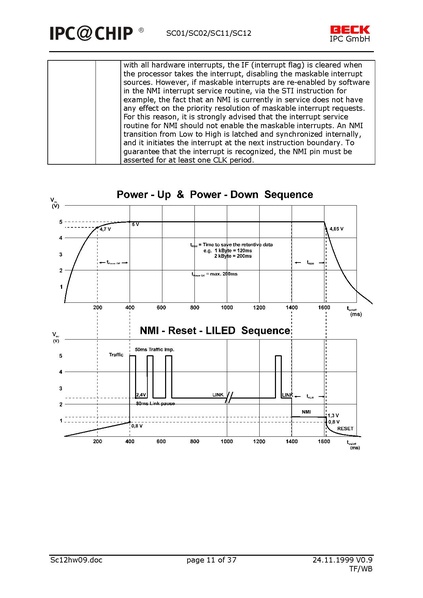 Bestand:SC12 Controller datasheet.pdf