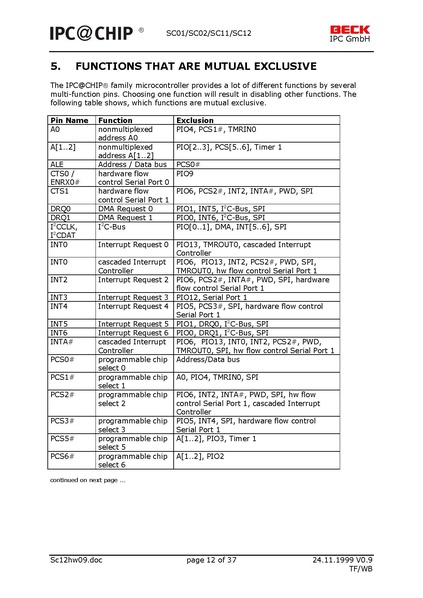 Bestand:SC12 Controller datasheet.pdf
