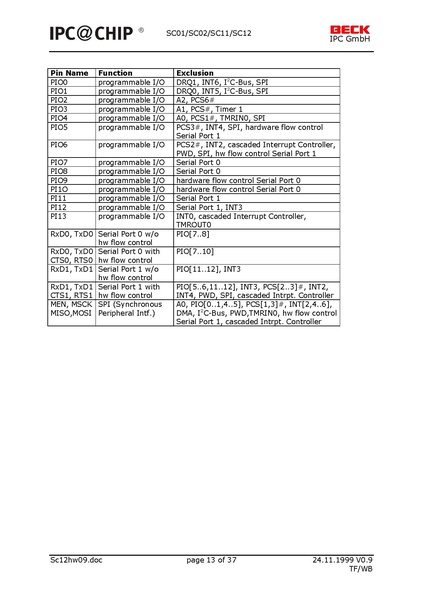 Bestand:SC12 Controller datasheet.pdf