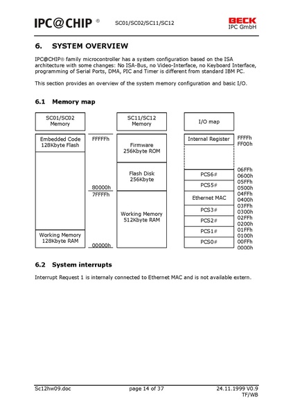 Bestand:SC12 Controller datasheet.pdf