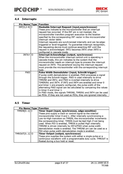 Bestand:SC12 Controller datasheet.pdf