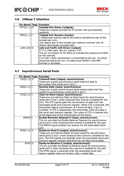 Bestand:SC12 Controller datasheet.pdf