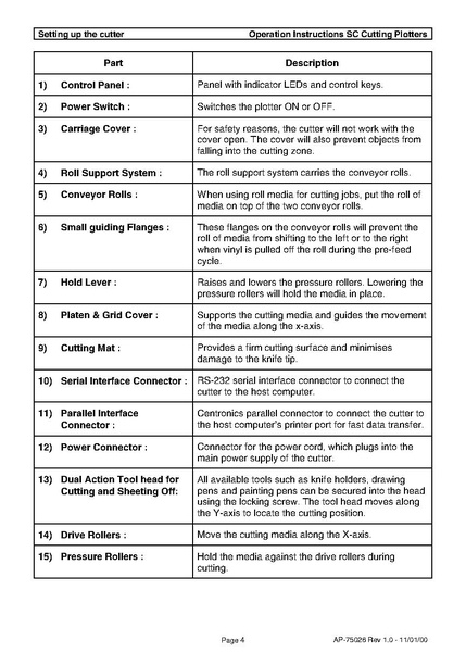 Bestand:Sc cutter EU.pdf