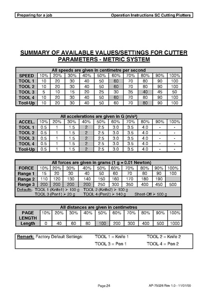 Bestand:Sc cutter EU.pdf