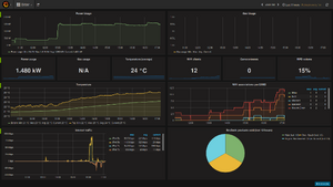 Bitlair Grafana.png